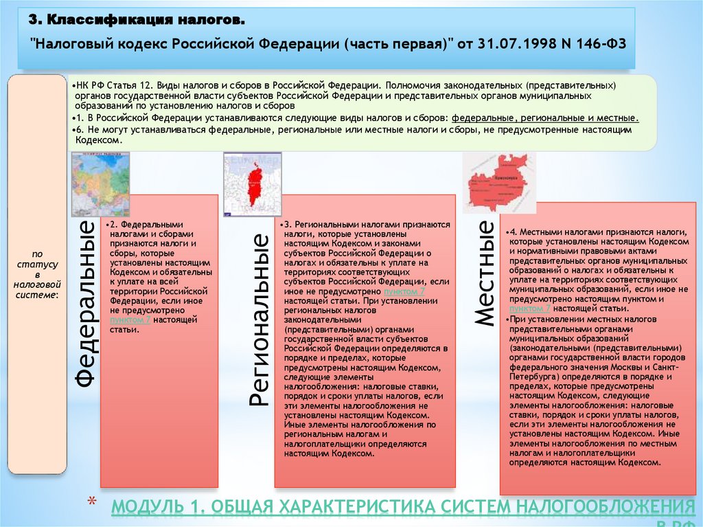 Модуль 1. Общая характеристика систем налогообложения в РФ .