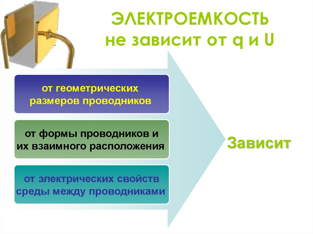 ЭЛЕКТРОЕМКОСТЬ не зависит от q и U