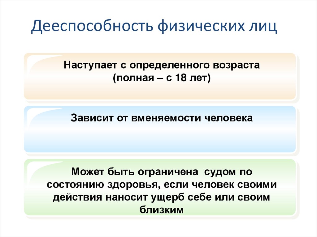 Дееспособность физических лиц