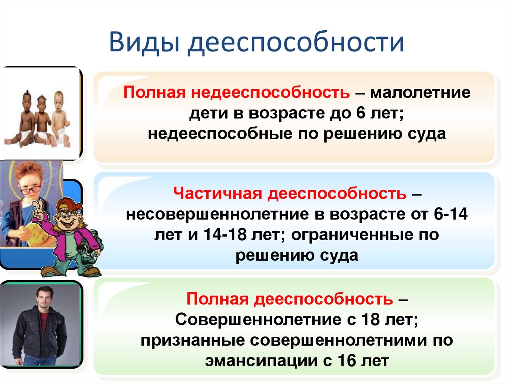 Виды дееспособности