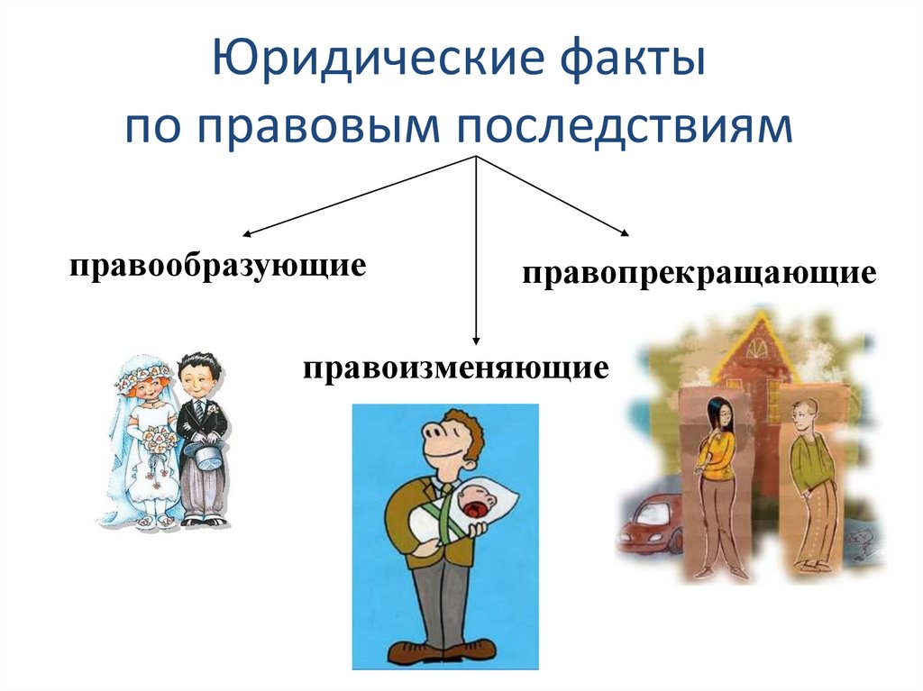 Юридические факты по правовым последствиям