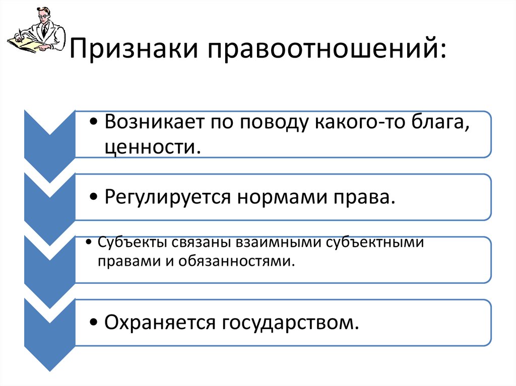 Признаки правоотношений: