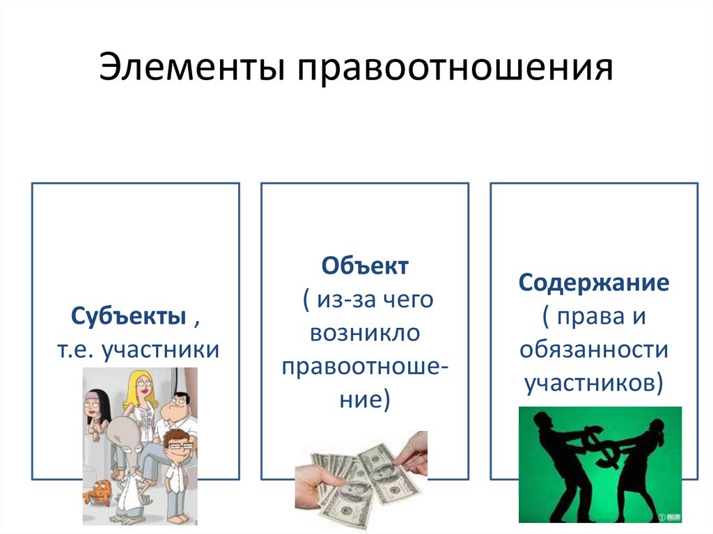 Элементы правоотношения