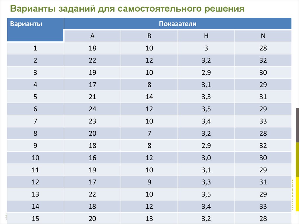 Варианты заданий для самостоятельного решения