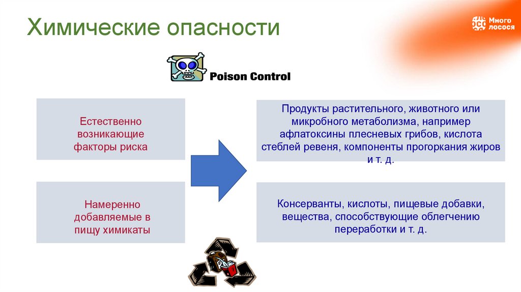Химические опасности