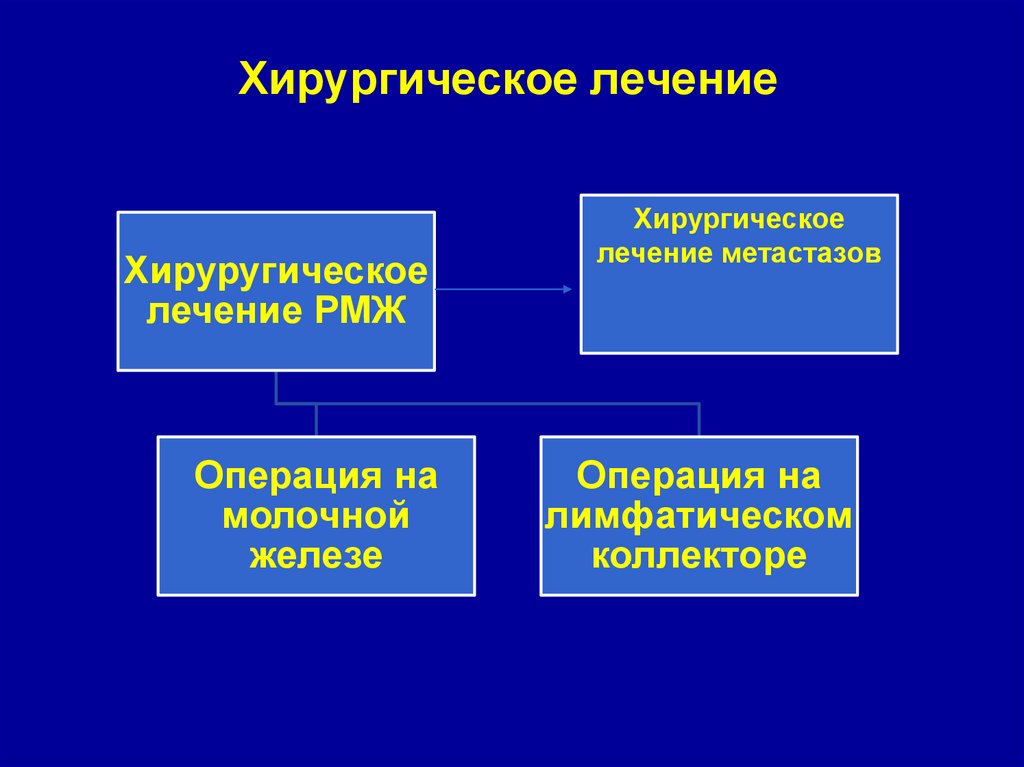 Хирургическое лечение