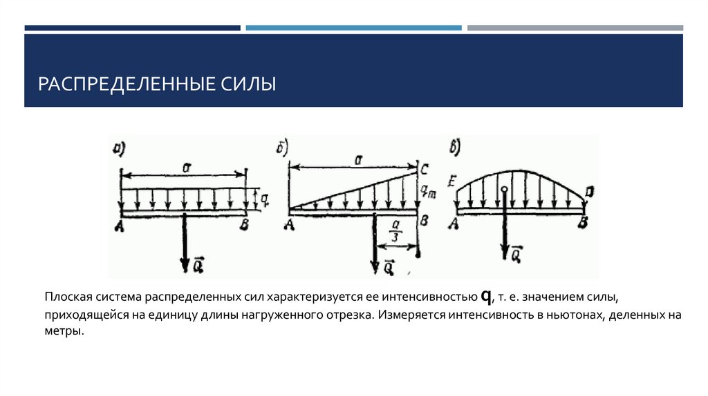 Распределенные силы