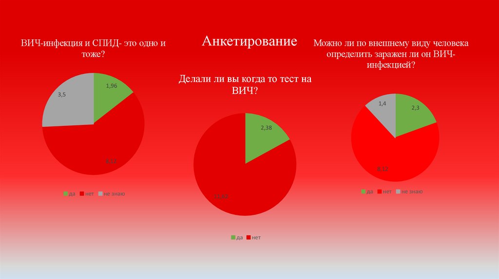 Анкетирование