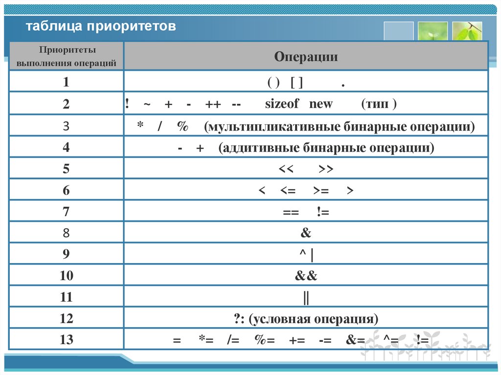 таблица приоритетов