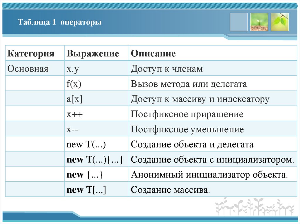 Таблица 1 операторы
