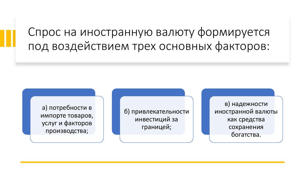 Cпрос на иностранную валюту формируется под воздействием трех основных факторов: