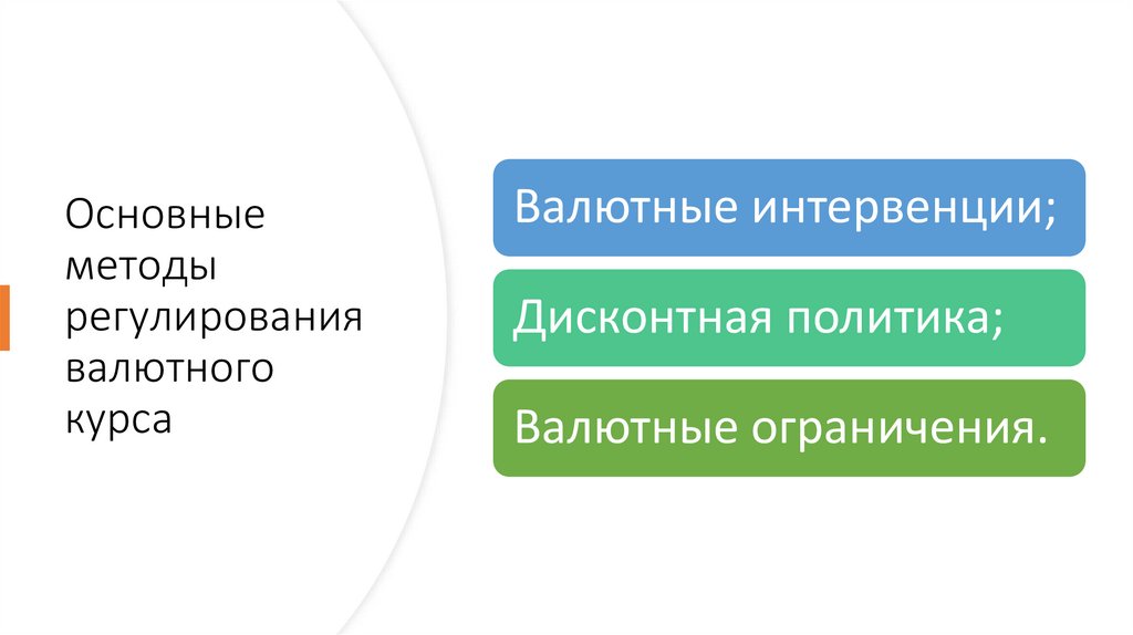 Основные методы регулирования валютного курса