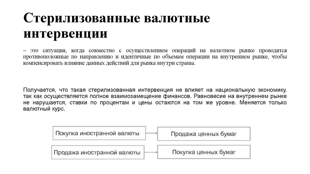 Стерилизованные валютные интервенции