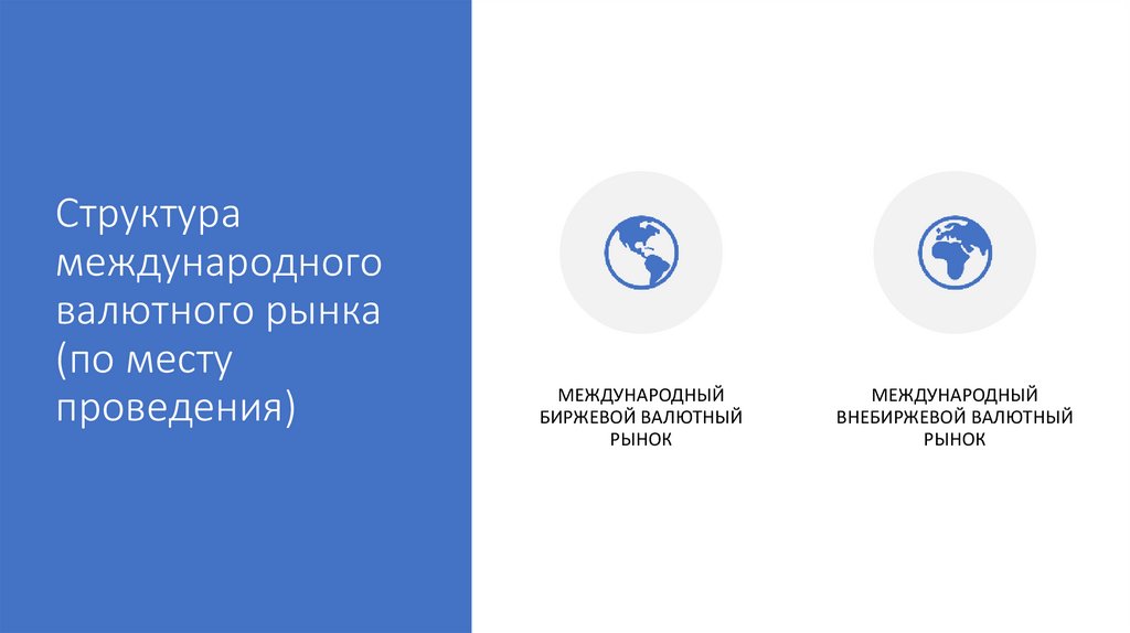 Структура международного валютного рынка (по месту проведения)
