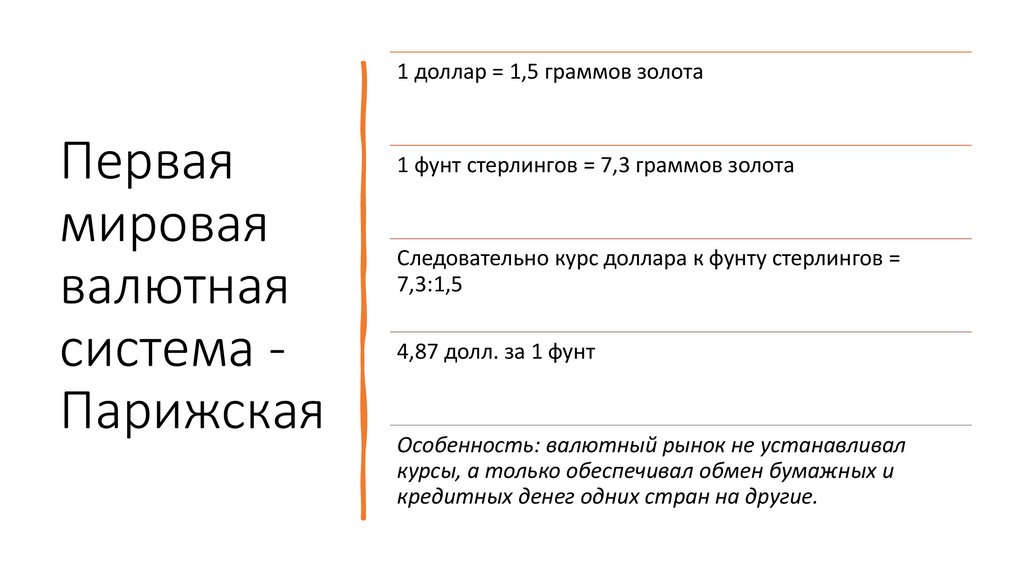 Первая мировая валютная система - Парижская