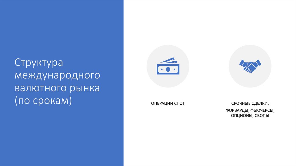 Структура международного валютного рынка (по срокам)