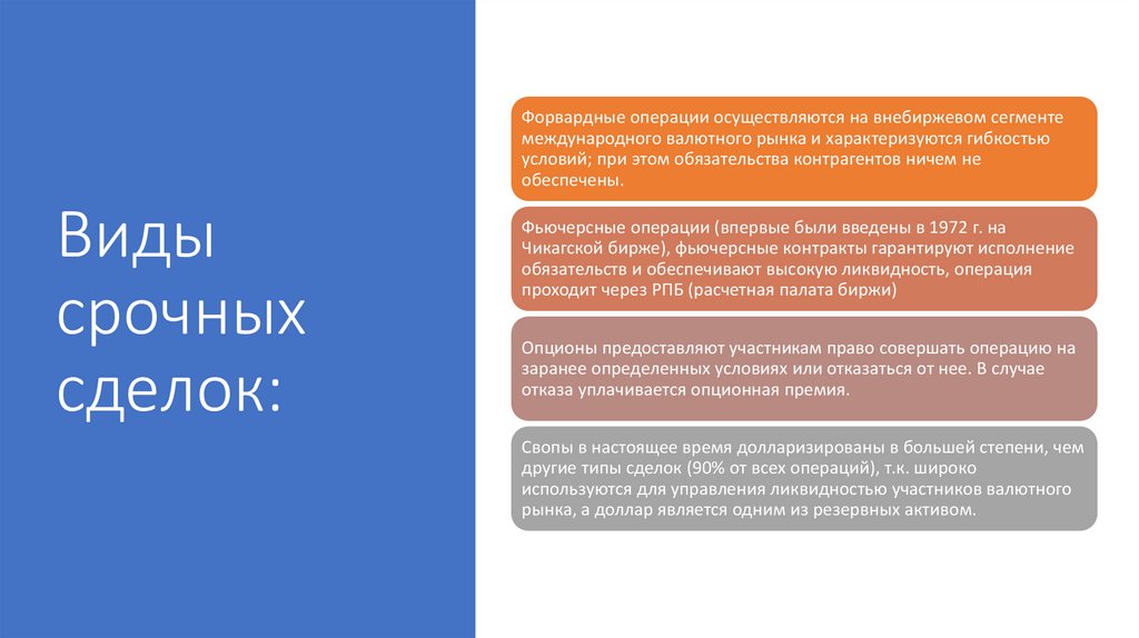 Виды срочных сделок: