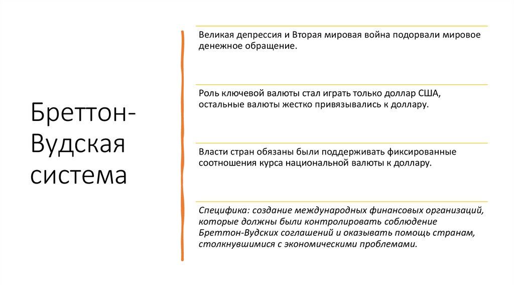 Бреттон-Вудская система