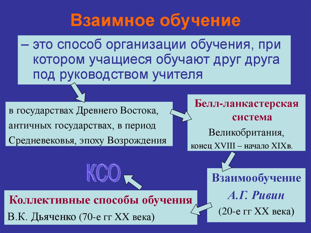 Взаимное обучение