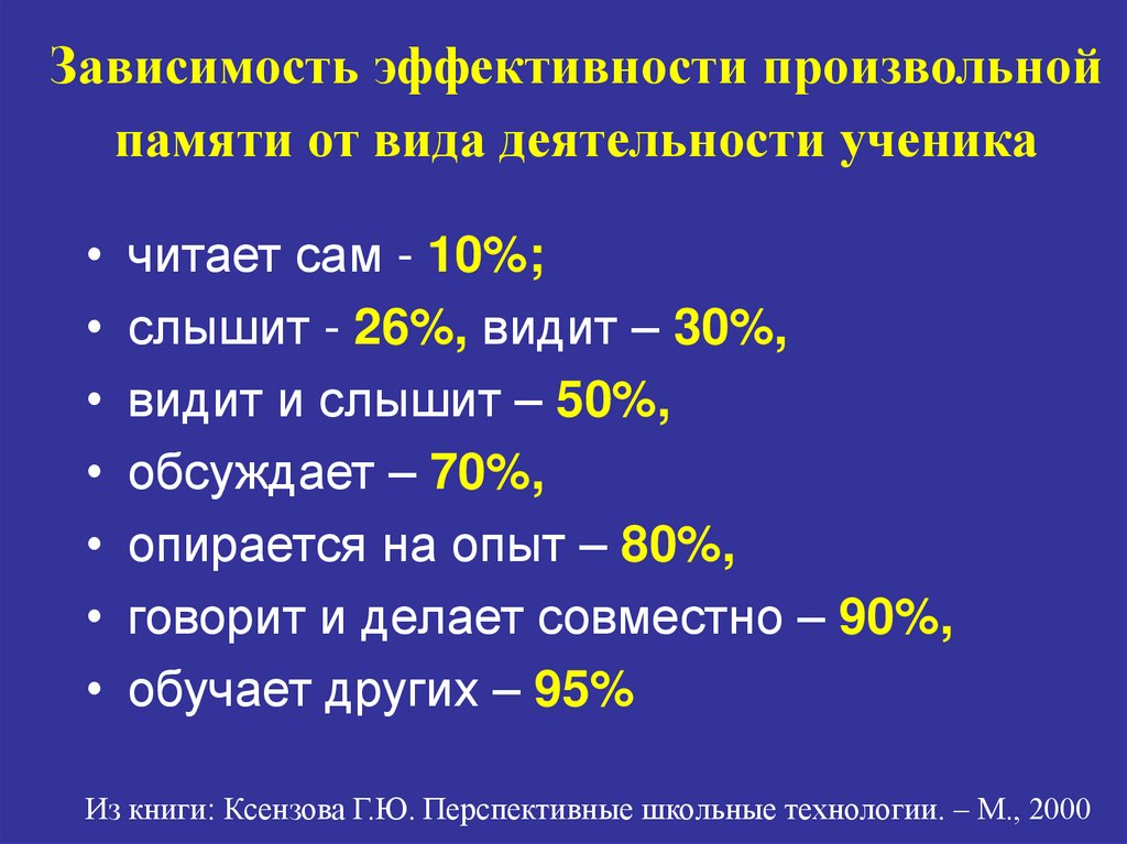 Зависимость эффективности произвольной памяти от вида деятельности ученика