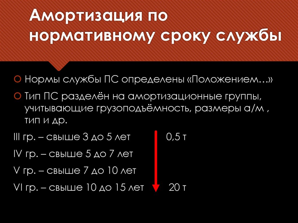 Амортизация по нормативному сроку службы
