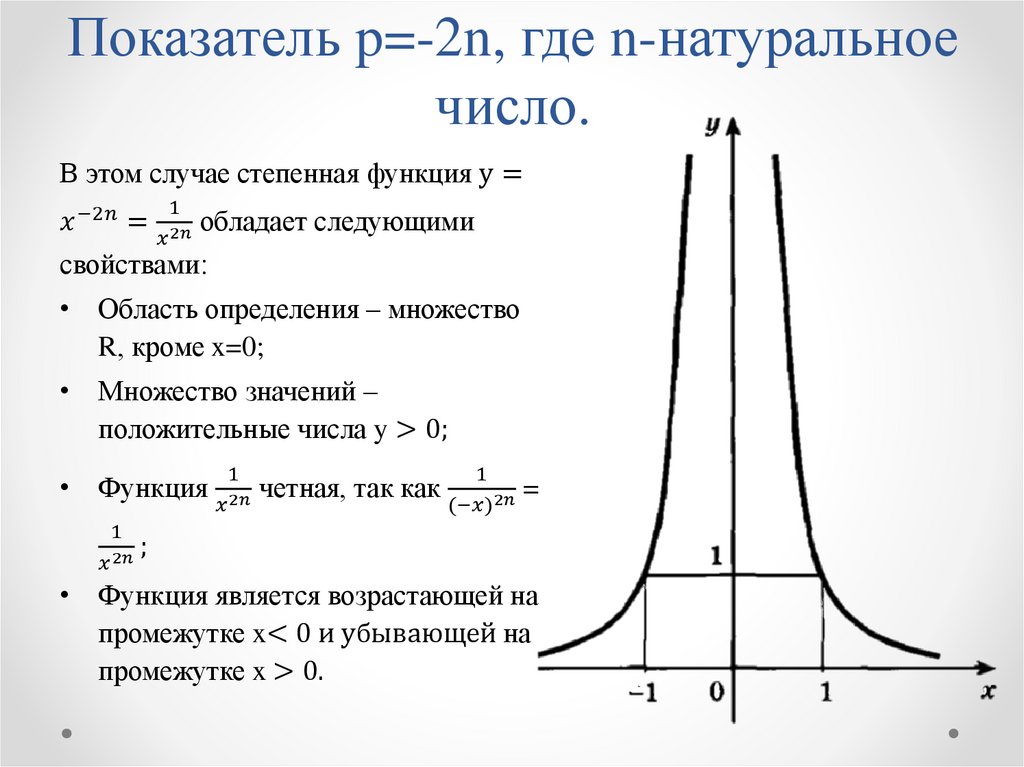 Показатель p=-2n, где n-натуральное число.