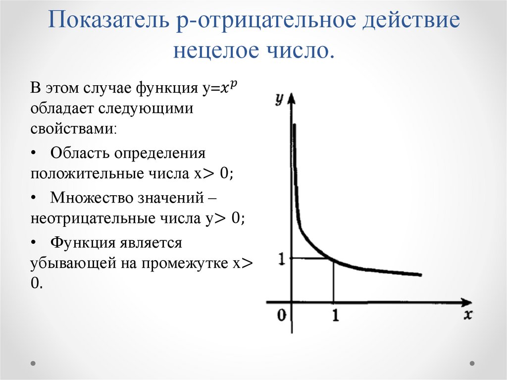 Показатель p-отрицательное действие нецелое число.