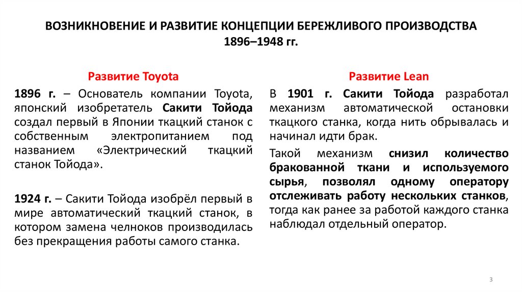 ВОЗНИКНОВЕНИЕ И РАЗВИТИЕ КОНЦЕПЦИИ БЕРЕЖЛИВОГО ПРОИЗВОДСТВА 1896–1948 гг.