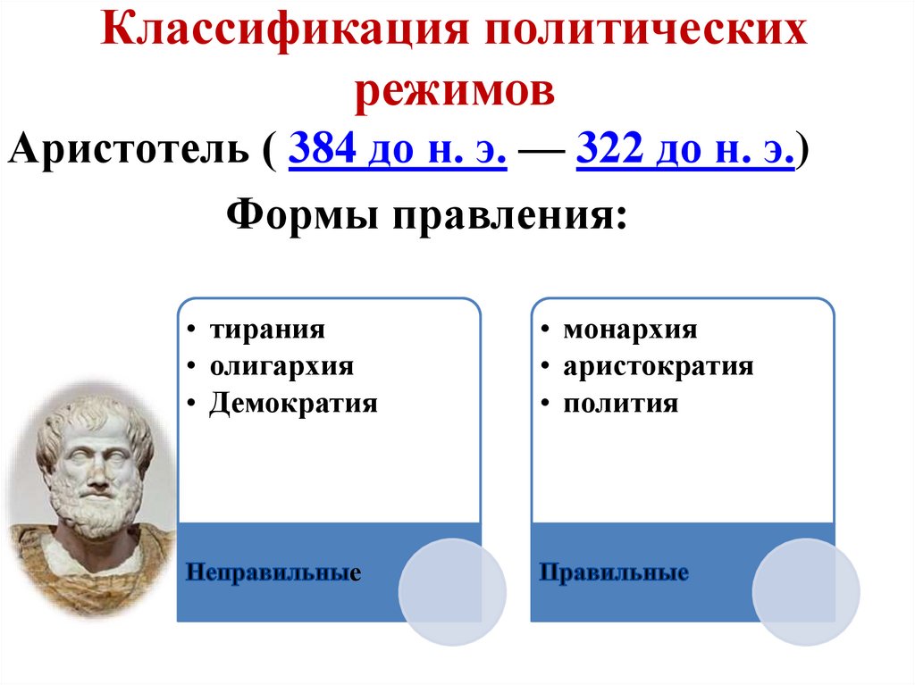 Классификация политических режимов