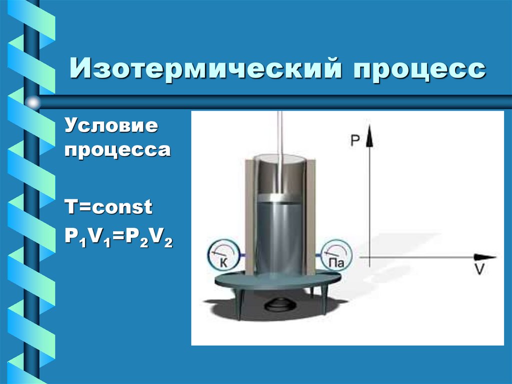 Изотермический процесс