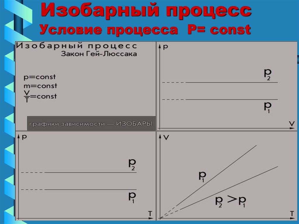 Изобарный процесс