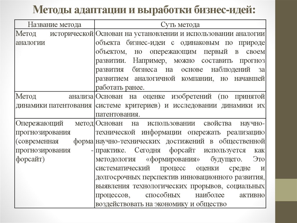 Методы адаптации и выработки бизнес-идей: