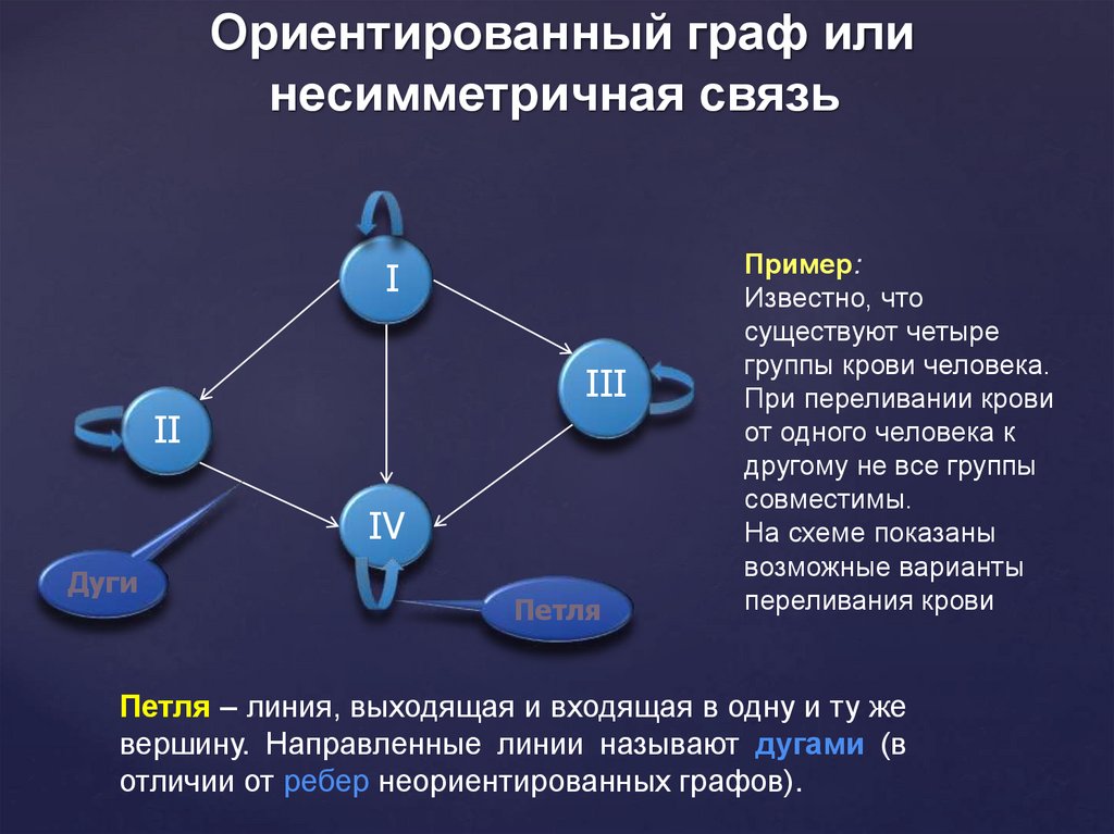 Ориентированный граф или несимметричная связь