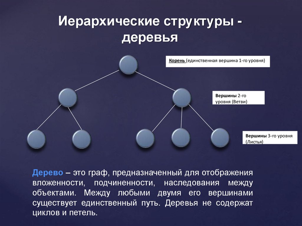 Иерархические структуры - деревья
