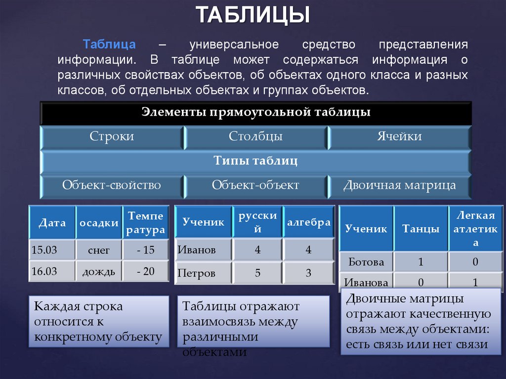 ТАБЛИЦЫ
