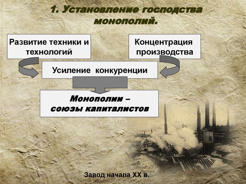 1. Установление господства монополий.