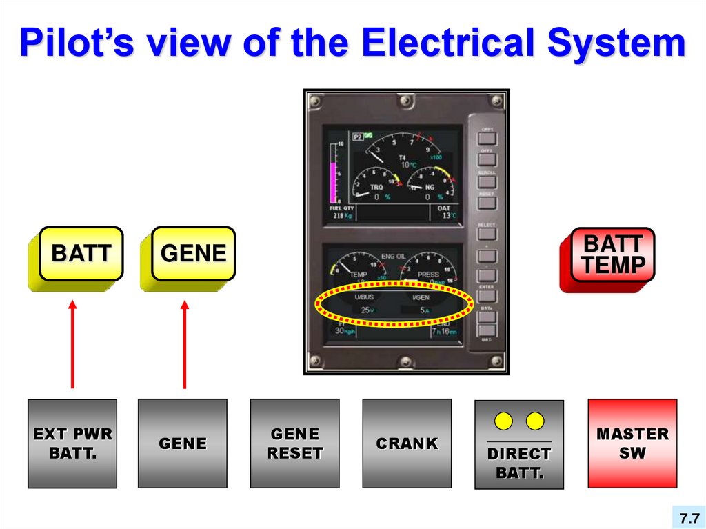 Pilot’s view of the Electrical System