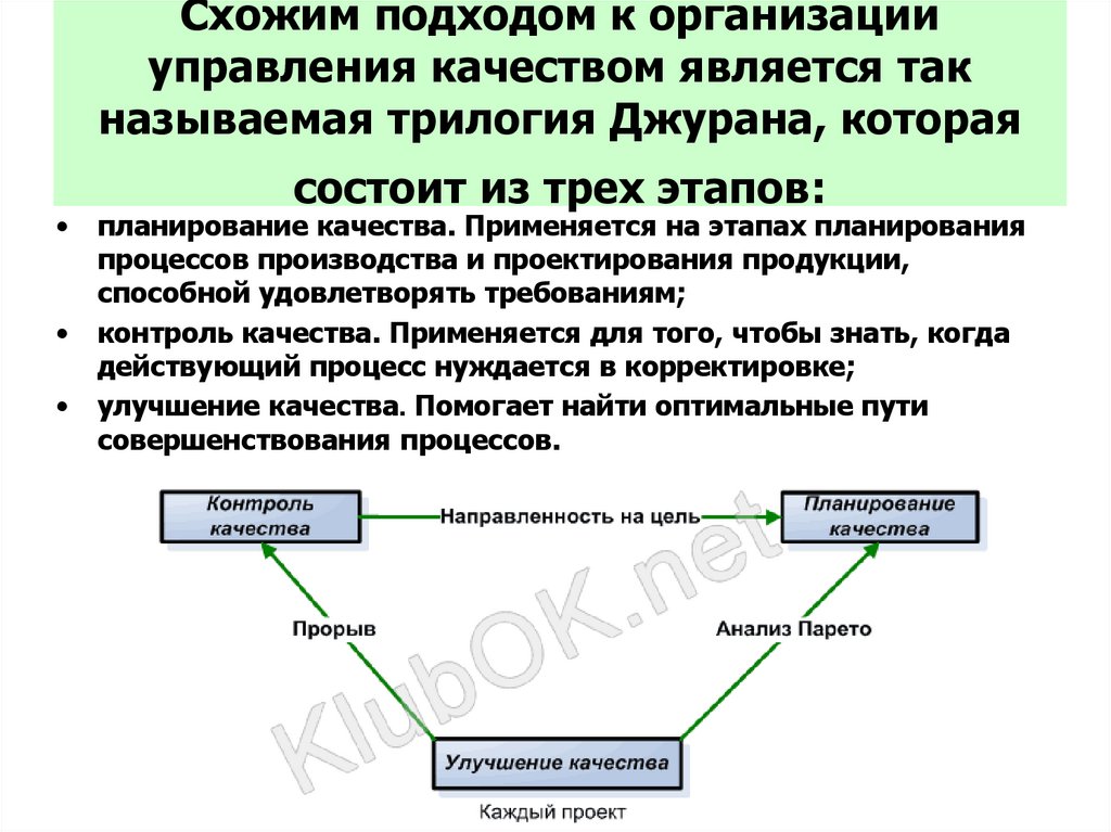 Схожим подходом к организации управления качеством является так называемая трилогия Джурана, которая состоит из трех этапов:
