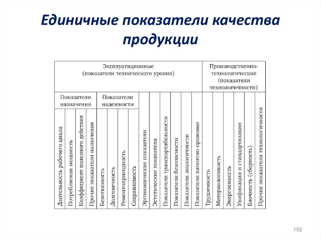 Единичные показатели качества продукции