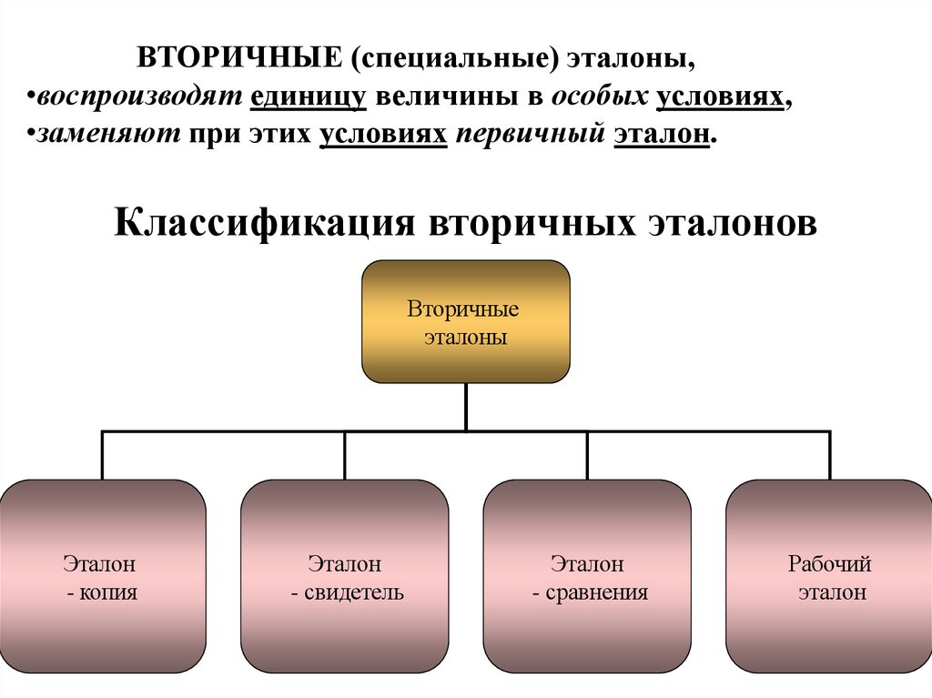 Классификация вторичных эталонов
