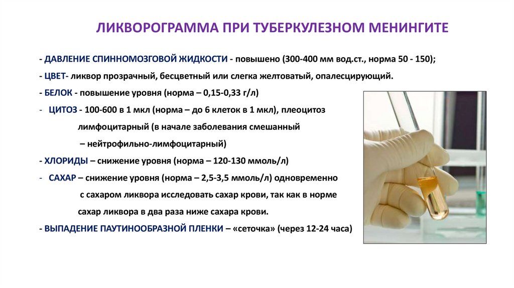 ЛИКВОРОГРАММА ПРИ ТУБЕРКУЛЕЗНОМ МЕНИНГИТЕ