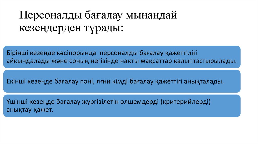Персоналды бағалау мынандай кезеңдерден тұрады: