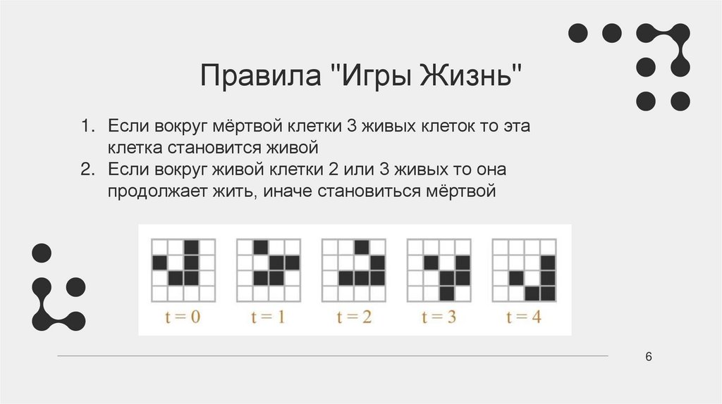 Правила "Игры Жизнь"