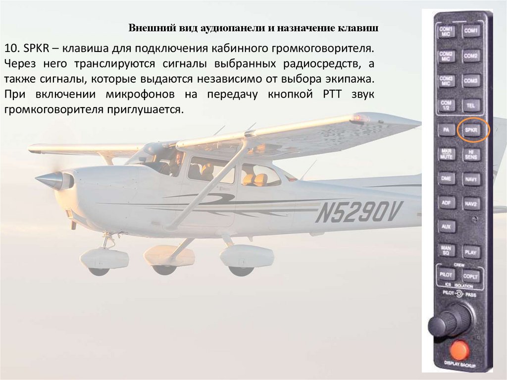 Внешний вид аудиопанели и назначение клавиш