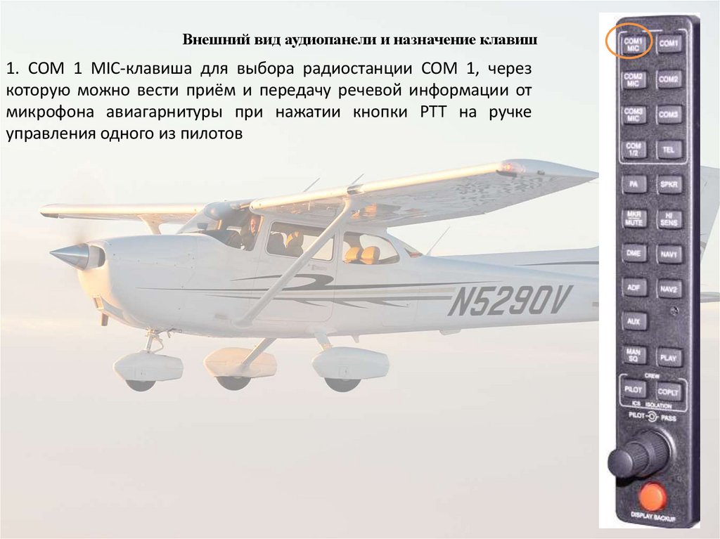 Внешний вид аудиопанели и назначение клавиш