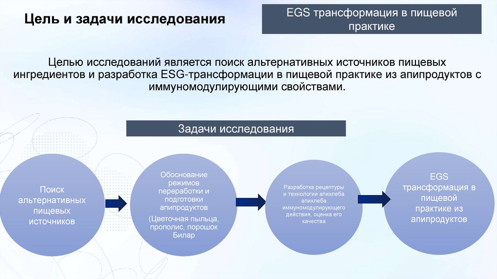 Цель и задачи исследования