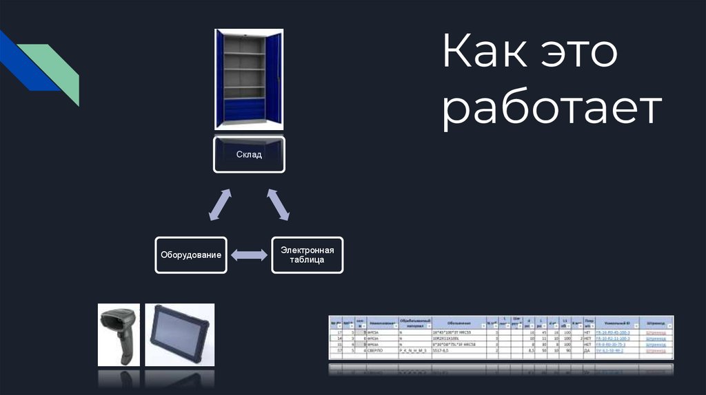 Как это работает