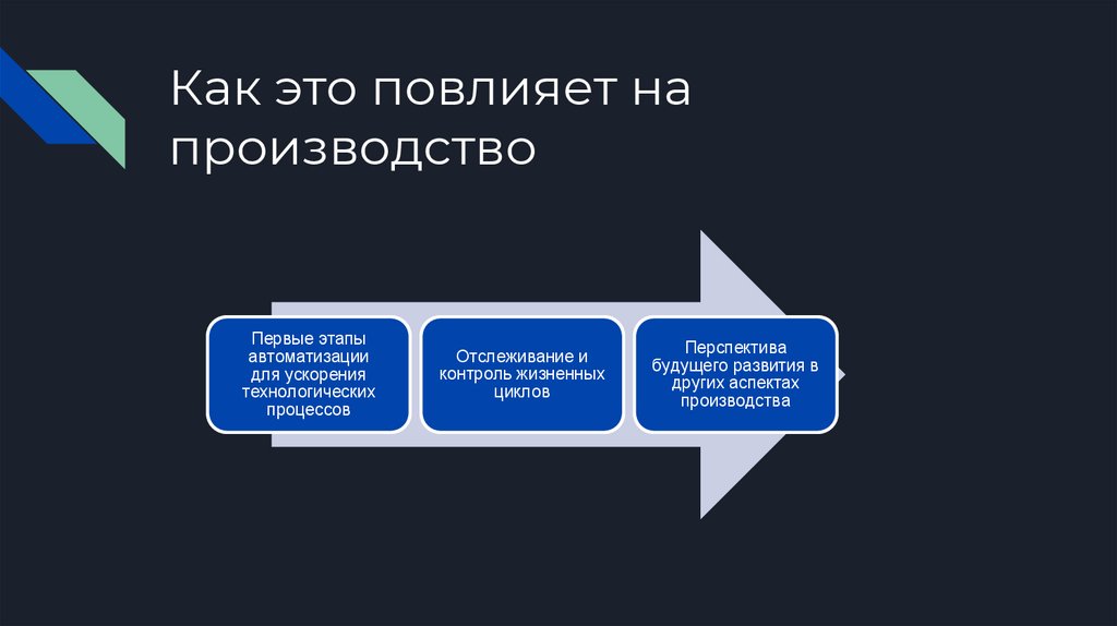 Как это повлияет на производство