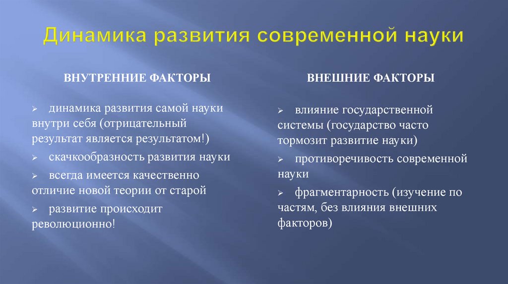 Динамика развития современной науки