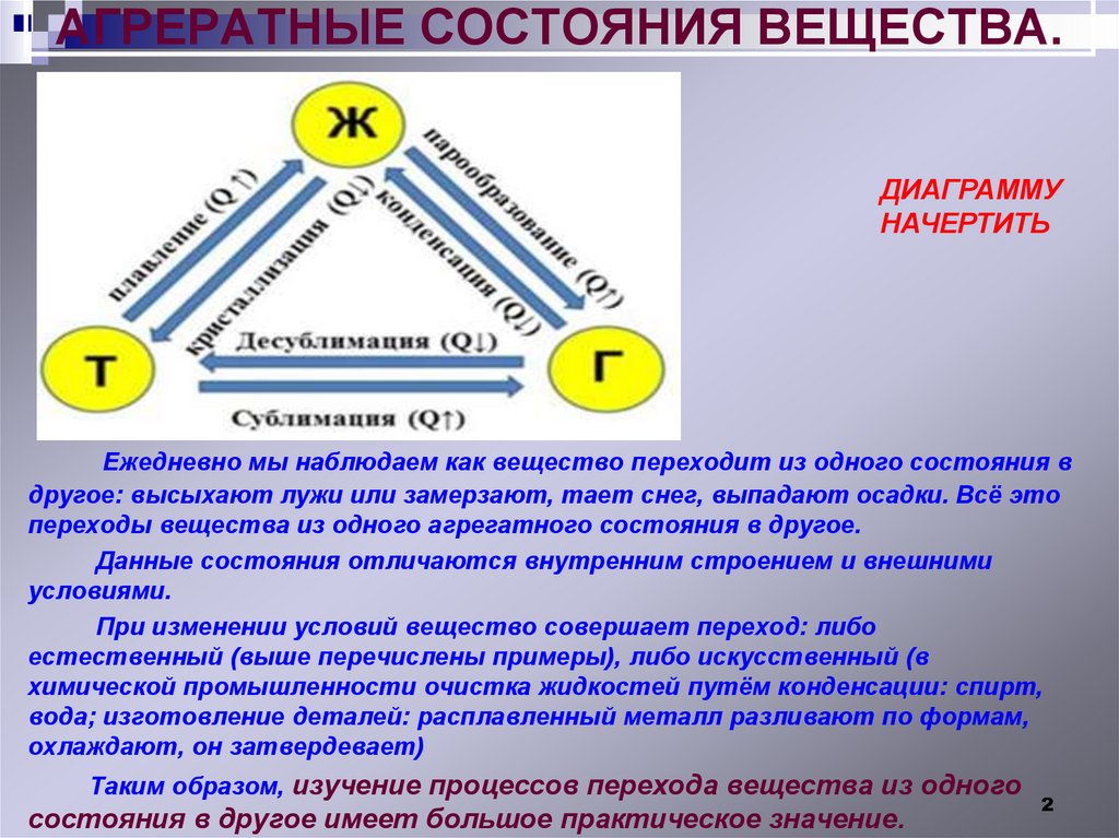 АГРЕРАТНЫЕ СОСТОЯНИЯ ВЕЩЕСТВА.